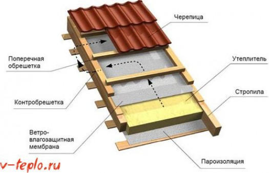 Схема внутреннего утепления