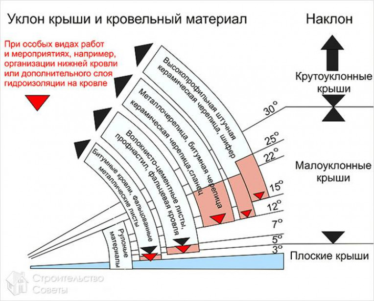 Конструктивные особенности