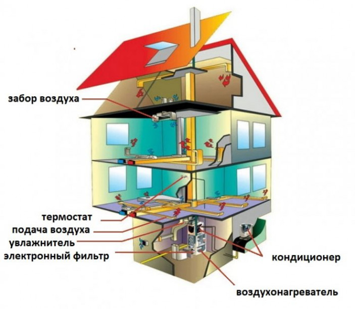 Лучевая система с коллекторами