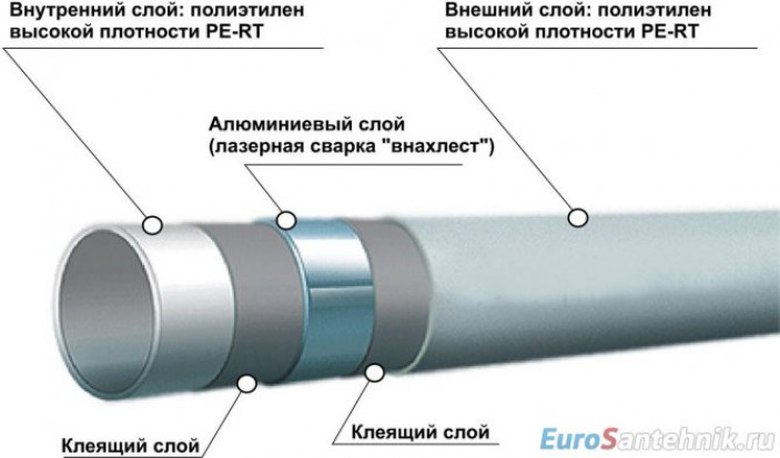 Классификация