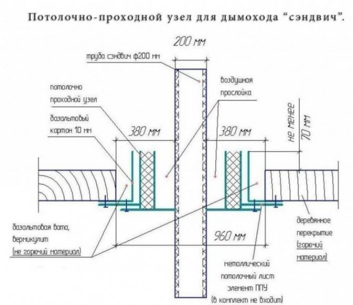 Выведение трубы через крышу