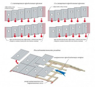 Порядок укладки шифера на крышу