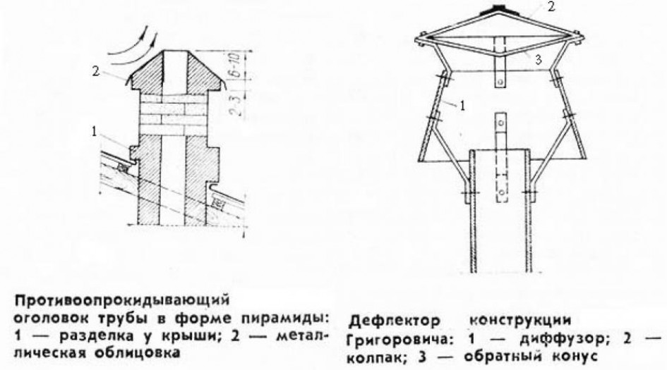 Разновидности