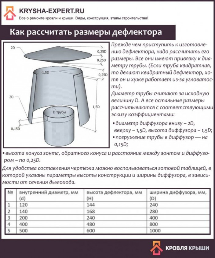 Разновидности