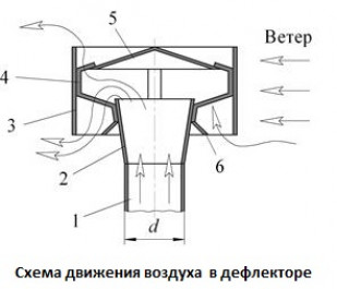 Разновидности