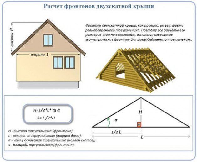 Коротко о фронтонах