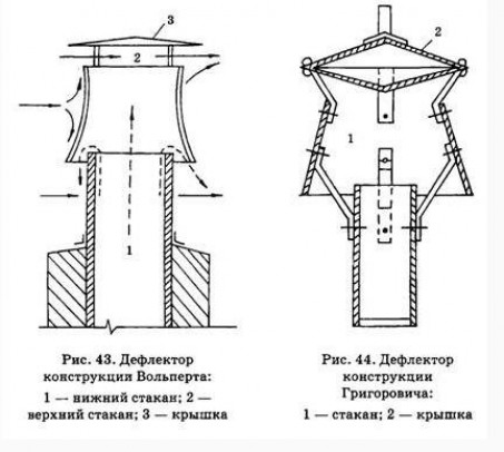 Разновидности