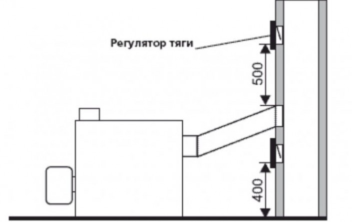 Изготовление дефлектора своими руками