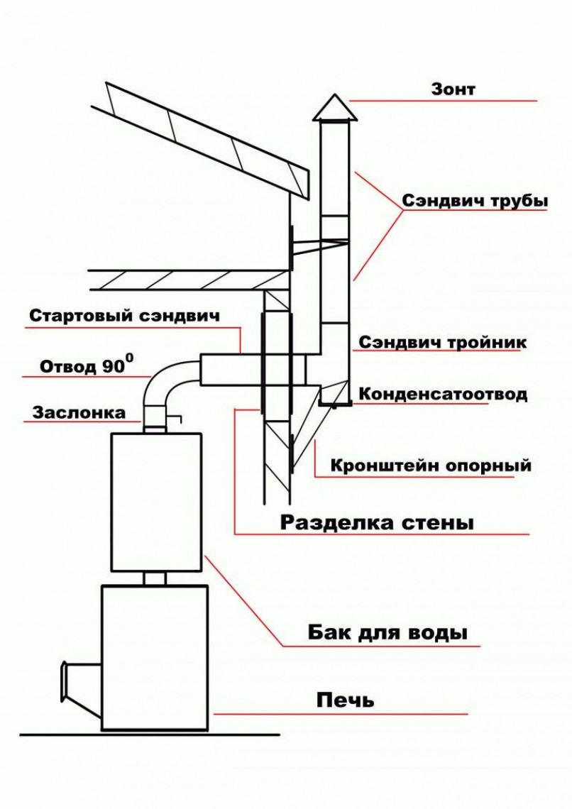 Изготовление дефлектора своими руками