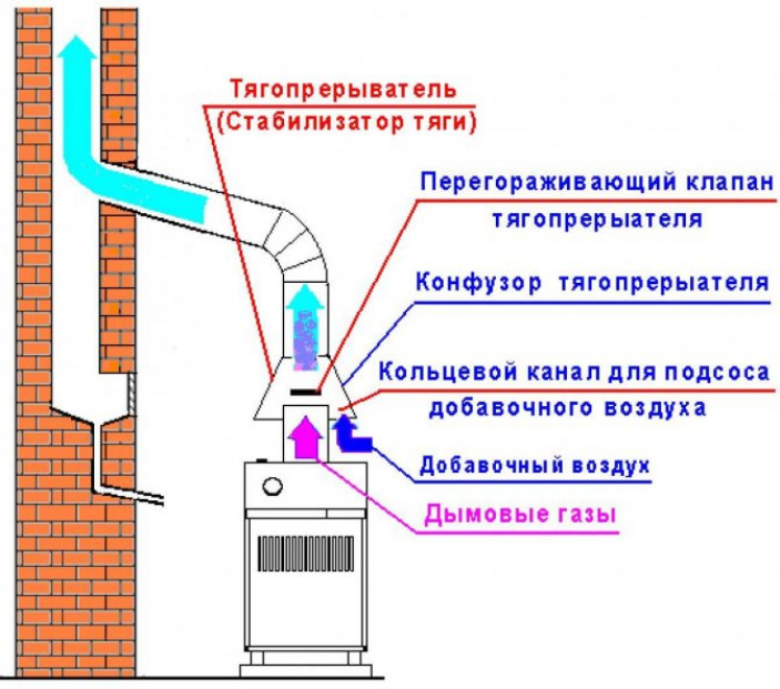 Изготовление дефлектора своими руками