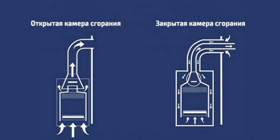 Конструкционные особенности настенных двухконтурных газовых котлов