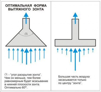 Металлическая вытяжка