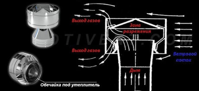 Разновидности насадок