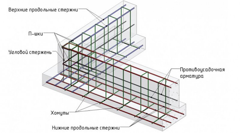 Технология изготовления каркаса для фундамента из арматуры