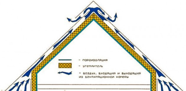 Какие материалы входят в систему утепления?