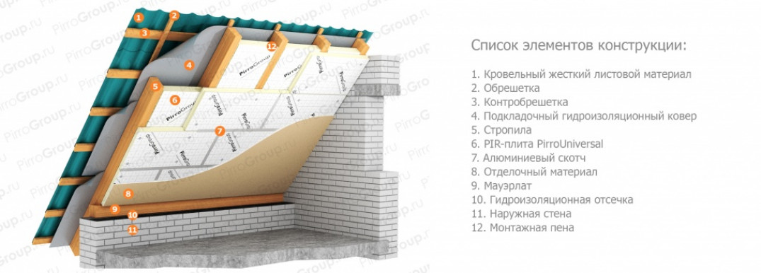 Зачем нужно утеплять мансарду?