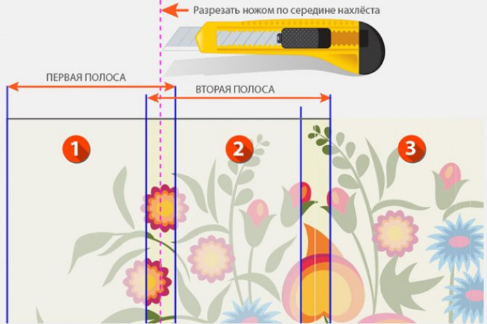 Основные этапы поклейки