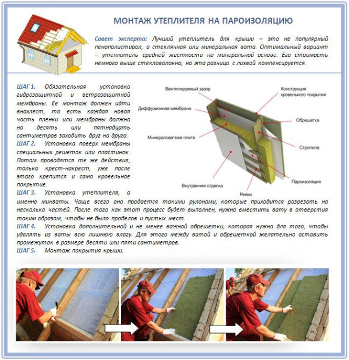 Как защитить кровельный пирог от сырости?