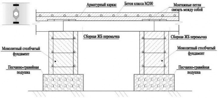 Расчеты