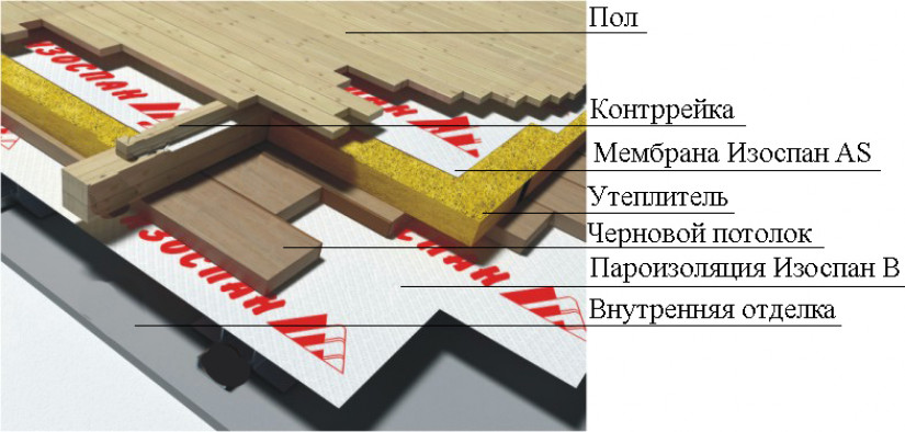 Изоспан Д