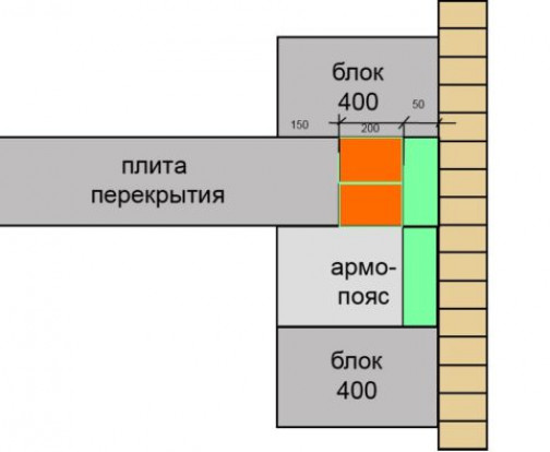 Организация работ