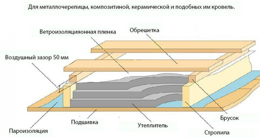 Советы и рекомендации