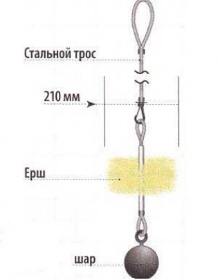 Для чего чистят дымоход?