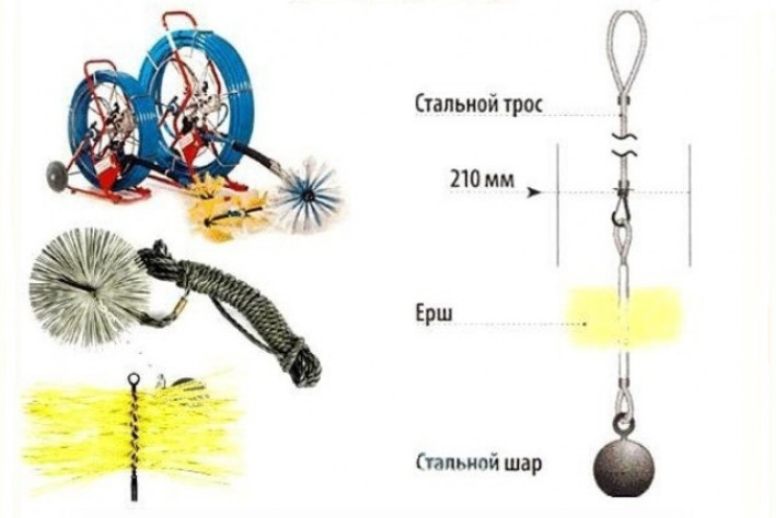 Как часто делать прочистку трубы