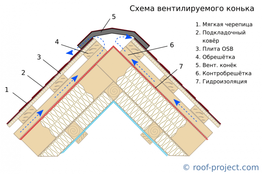 Проектирование вентиляции