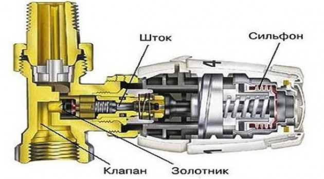 Термоклапан — строение, назначение, виды