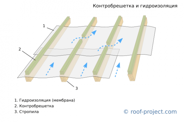 Проектирование вентиляции