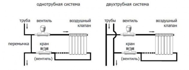 Термоклапан — строение, назначение, виды