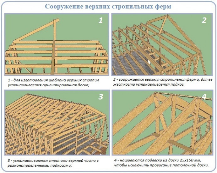 Монтаж стропильных ножек для верхних скатов