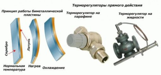 Как выбрать терморегулятор для электрического котла отопления