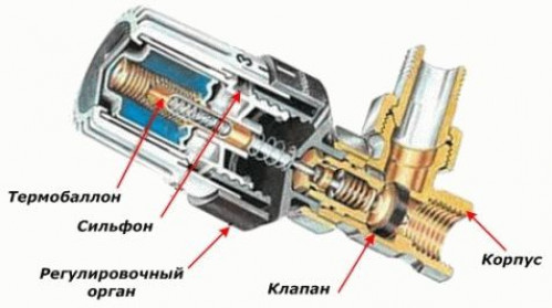 Как выбрать терморегулятор для электрического котла отопления