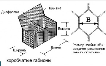 Габионные конструкции