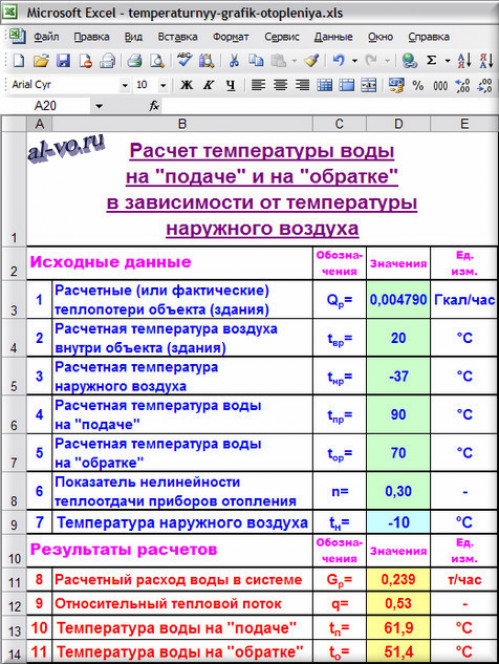 Расчет в Excel температурного графика отопления.