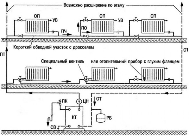 Функционирование вертикальной схемы