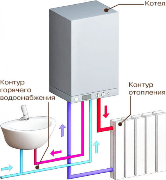 Принцип работы