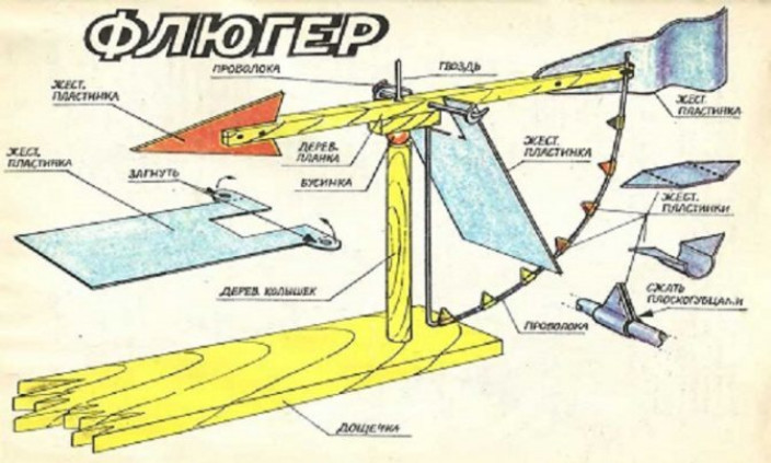 Варианты конструкций флюгеров