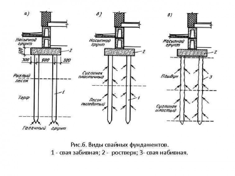 Что такое свайно-ростверковый фундамент?