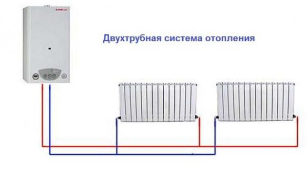 Виды систем отопления