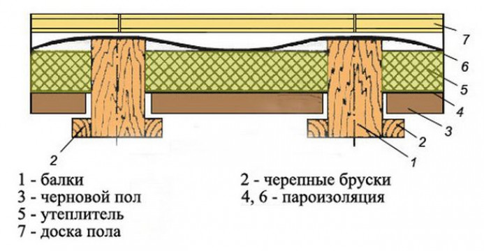 Утепляем перекрытие первого этажа