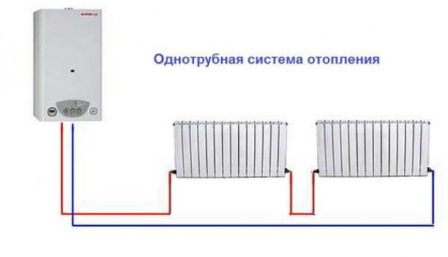 Виды систем отопления