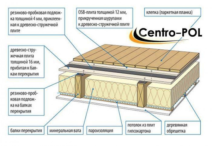 Выбираем теплоизоляционный материал