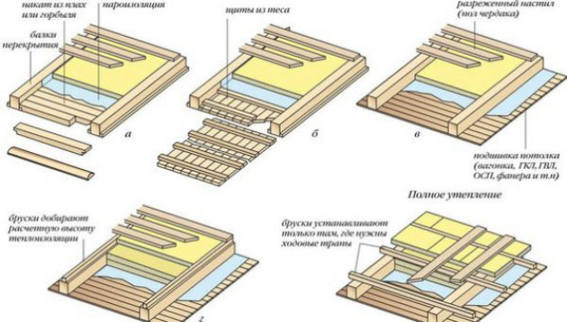 Технология монтажа