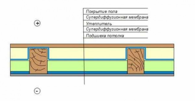 Выбираем теплоизоляционный материал