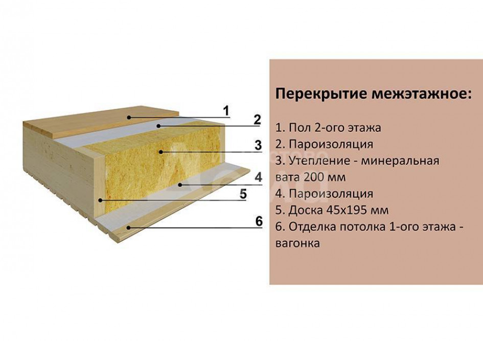 Выбираем теплоизоляционный материал