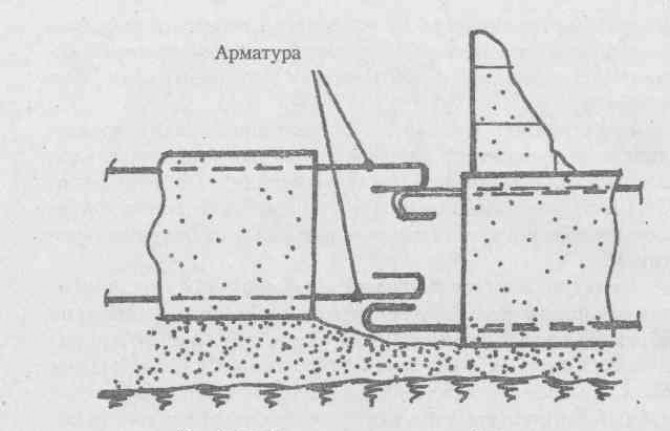 Нужен ли фундамент веранде