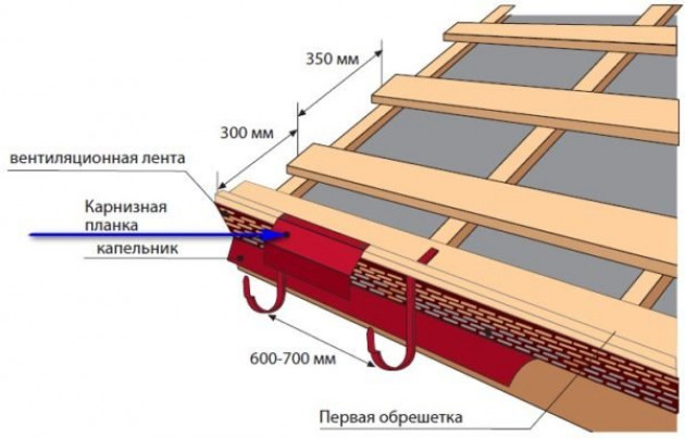 Как монтируются доборы